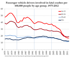 why you cant understand the texting and driving problem in