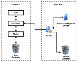 PRACTICUM DIRECT Simulator for Decision Making during Pandemics