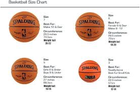 Permainan bola basket dimainkan di alapangan yang ukurannya tidak terlalu besar, yaitu dengan panjang 28meter dan lebar lapangan 15 meter. 7 Cara Memilih Dan Mengetahui Ukuran Bola Basket Yang Baik Dan Berkualitas Bukareview