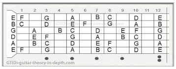 chord bass guitar online charts collection