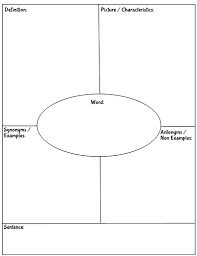 Teachersherpa Teaching Vocabulary Vocabulary Graphic Organizer Graphic Organizers