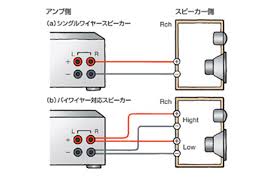 アンプ スピーカー 入力