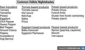 Image result for Nightshade Containing Foods