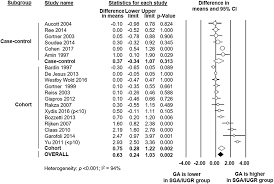 frontiers intrauterine growth restriction and patent