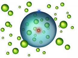 We can classify matter based on whether it ' s solid , liquid , or gas. Scientists Discovered New Exotic State Of Matter An Atom Full Of Atoms Tech Explorist