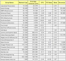 Jp Associates Share Rate Jaiprakash Associates Limited