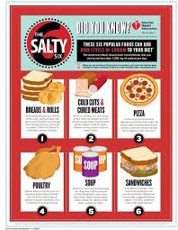 Pin On Low Sodium Diet