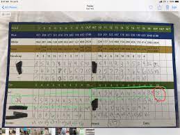 Check spelling or type a new query. Shot My Best Round Ever On The 4th Golf