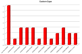See salaries, compare reviews, easily apply, and get hired. Attorney Salary Survey Results Tech4law