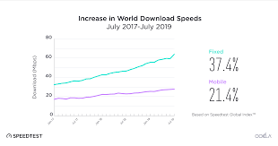 In Depth Analysis Of Changes In World Internet Performance