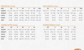 Sizing Free Charts Library