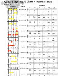 Guitar Lessons Now Stephan Nesrallah Guitar Scale Charts Guitar Scales Charts Guitar Fretboard Basic Guitar Lessons