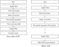 isrm suggested methods for borehole geophysics in rock