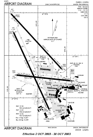 Fscharts Com Airport Charts For Flight Simulator Pilots