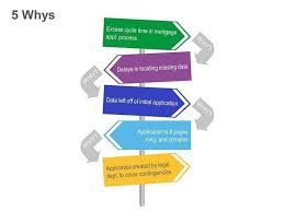 5 Whys Single Powerpoint Slide Powerpoint Presentation Leadership Management Presentation