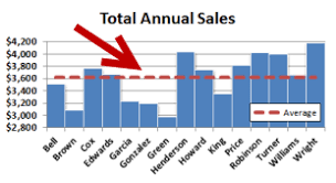 How To Add An Average Value Line To A Bar Chart Excel Tactics