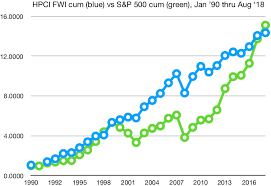 hedge fund performance report card mathematical investor