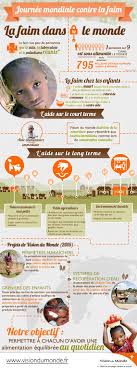 La Faim Dans Le Monde Infographie Google Search French Education Ap French Learn French