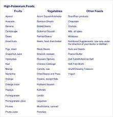 All The List Of Foods High In Potassium Pdf Fan As