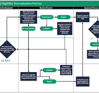 Ohio MPO Administration Manual | Ohio Department of ...