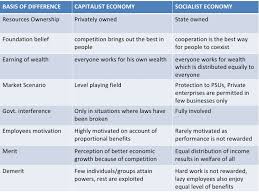 capitalism socialism mixed economy