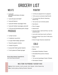 (days 22 to 28) week 5 meal plan: Easy Keto Meal Plan With Printable Shopping List Week 2 Maebells