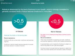 Ketone Levels Chart For Weight Loss Bedowntowndaytona Com