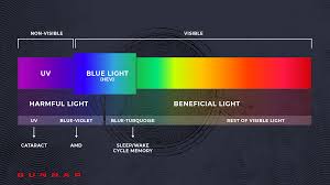 The best carbon monoxide detectors from our database of millions of products. What Are Blue Light Glasses And Do I Need Them