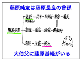 藤原 純友 家 系図