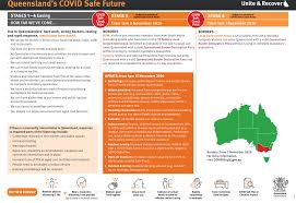 Maximum penalty—100 penalty units or six months imprisonment. What The Latest Easing Of Covid Restrictions Means For Ipswich Residents Ipswich First