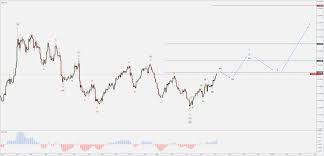 Silver Xag Usd Pullback Minuette Iv Lionheart Ewa