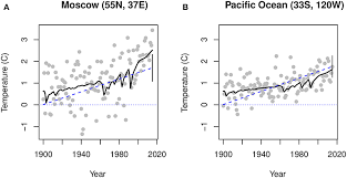 National institute for space research (inpe). Frontiers Warming Trends And Long Range Dependent Climate Variability Since Year 1900 A Bayesian Approach Earth Science