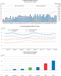 Goods and services tax (gst) will be implemented on 1 april 2015. Oecd Ilibrary Home