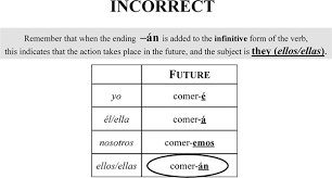 There isn't a separate word to in spanish for the infinitive. The Effects Of Task Essential Training On L2 Processing Strategies And The Development Of Spanish Verbal Morphology Dracos 2018 Foreign Language Annals Wiley Online Library
