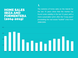 Soft market conditions and healthy capacity should continue into the second half of 2019 for accountants professional liability (apl). Ibiza Property Market Report And Forecast 2020 Prestige Properties Ibiza