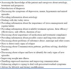 1.4.3 if people with bipolar disorder pose an immediate risk to themselves or others during an acute episode, see the nice guidelines on: Clinical Practice Guidelines For Management Of Bipolar Disorder Abstract Europe Pmc