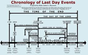 The Chronology Of Last Day Events Bible Timeline Last
