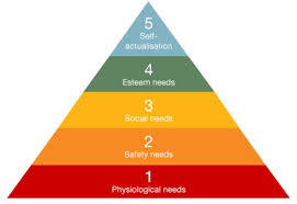 Image result for maslow's hierarchy of needs