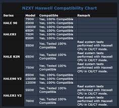 Nzxt Announce The Hale82 V2 Psu Haswell Compatibility Chart