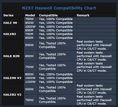 Nzxt Announce The Hale82 V2 Psu Haswell Compatibility Chart