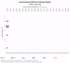 The State Of The Australian Economy In 3 Charts