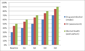 simple baseline for excel column chart peltier tech blog