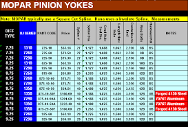 Pinion Yoke Listings