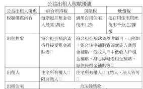 The site owner hides the web page description. ç•¶ä½›ç³»æˆ¿æ±å¯ç¯€ç¨…ä»Šå¹´å ±ç¨…é€™æ¨£åš Yahooå¥‡æ'©éŠæˆ²é›»ç«¶