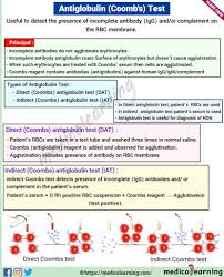 Image result for Direct Coombs
