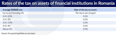 • nn (l) international ing conservator • nn (l) international ing dinamic • nn (l) international ing moderat • nn (l) international romanian bond. The Problematic Design Of The Bank Tax In Romania Obserwator Finansowy Ekonomia Debata Polska Swiat