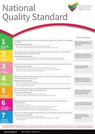 National Quality Standard Early Childhood Education Resources Early Childhood Education Curriculum Early Childhood Learning