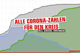 Erfahrungsgemäß sind die am wochenende niedriger. Corona In Lippe 91 Weitere Infektionen Inzidenz Bei 84 6 Radio Lippe