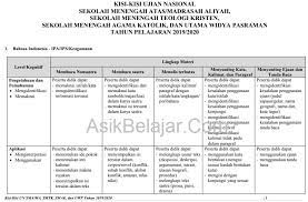 Bersama ini kami beritahukan bahwa seluruh rangkaian praktek agama kristen kls xii sma negeri 3 kota tangsel merupakan bagian yang tidak terpisahkan dari seluruh rangkaian kuriculum pelajaran agama kristen sekaligus menjadi aplikasi tiga panggilan gereja yang universal dan sepanjang abad. Kisi Kisi Soal Usbn Agama Kristen Smk Jawabanku Id