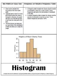Histogram Foldable Foldables Histogram Algebra 1